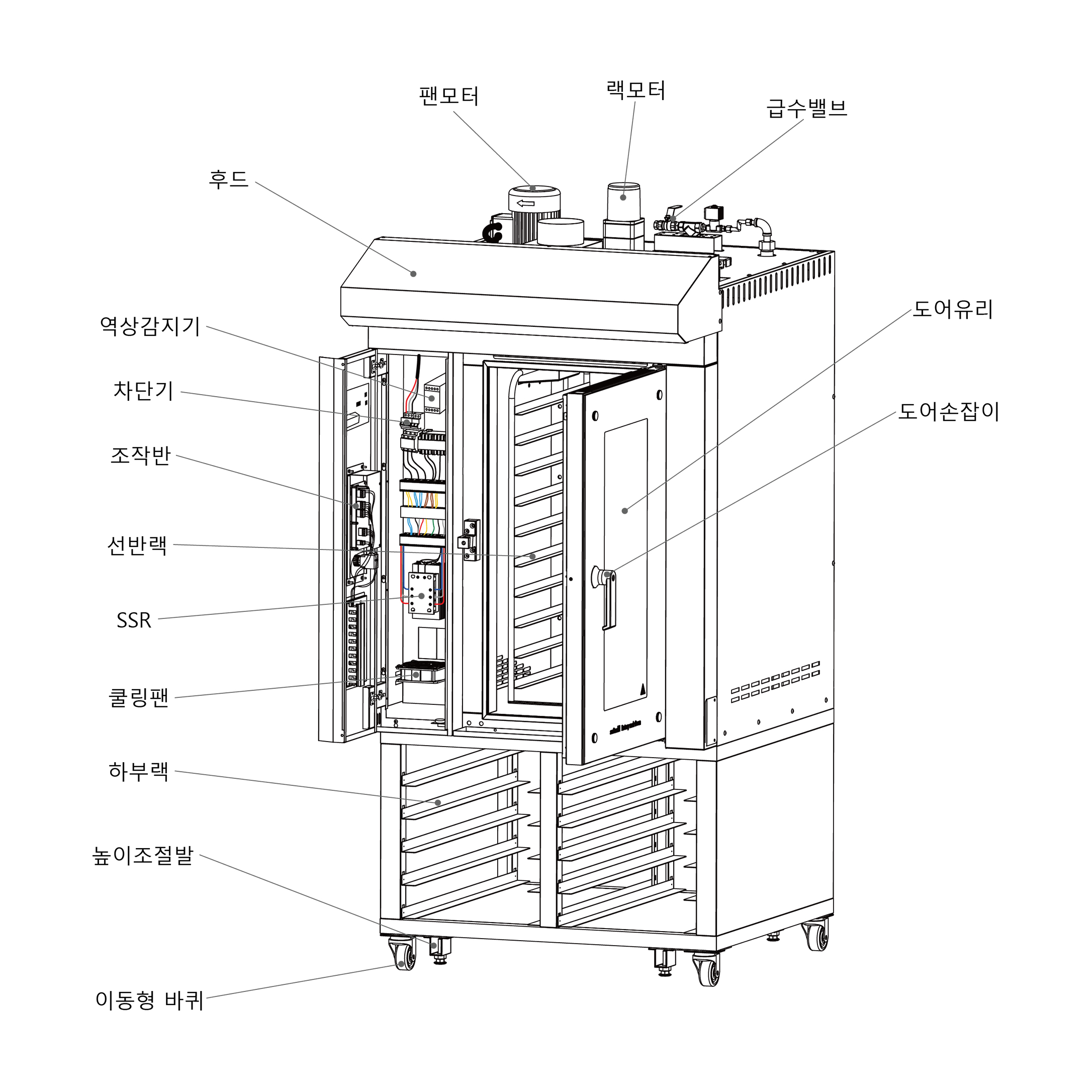 Rotary Rack Oven 10 trays detail mini size images